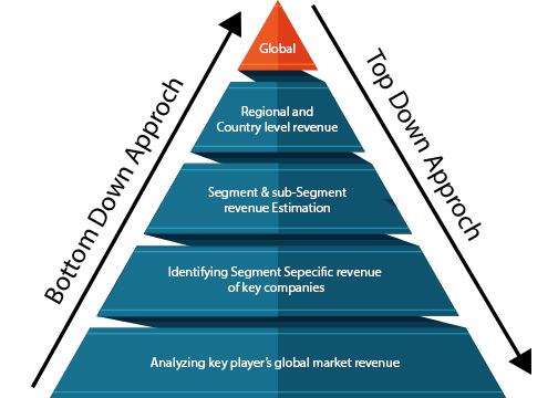 AnalystView Data Synthesis